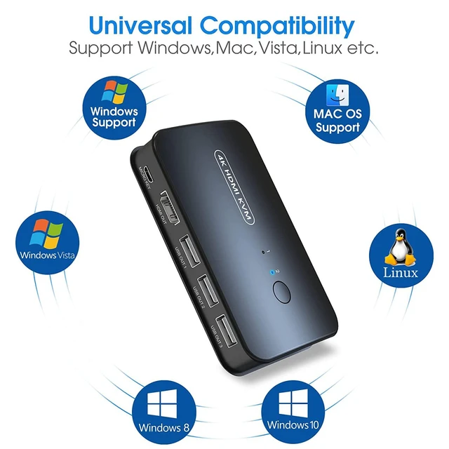 Alt view image 7 of 7 - Vszerda HDMI KVM Switch USB Selector for 2 Computers Sharing Mouse Keyboard Printer to One 4K HD Monitor, Wired Controller & HDMI Cables Included