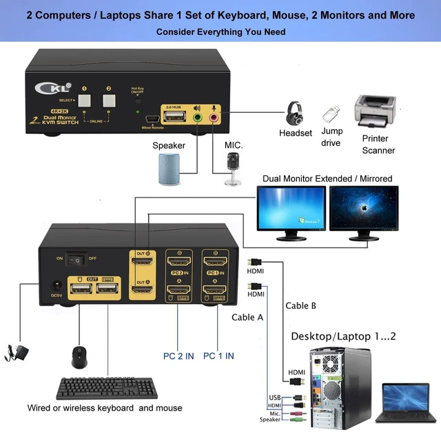 Alt view image 2 of 7 - Vszerda CKL HDMI KVM Switch 2 Port Dual Monitor Extended Display, USB KVM Switch HDMI 2 in 2 Out with Audio Microphone Output and USB 2.0 Hub, PC Monitor Keyboard Mouse Switcher 4K@30Hz CKL-922HUA