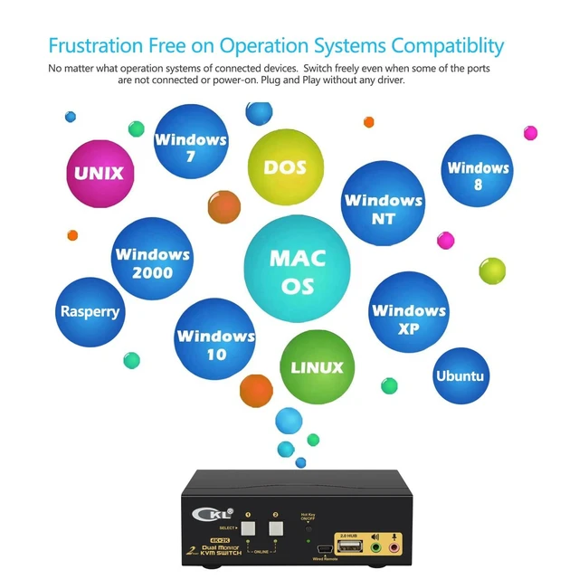 Alt view image 6 of 7 - Vszerda CKL HDMI KVM Switch 2 Port Dual Monitor Extended Display, USB KVM Switch HDMI 2 in 2 Out with Audio Microphone Output and USB 2.0 Hub, PC Monitor Keyboard Mouse Switcher 4K@30Hz CKL-922HUA