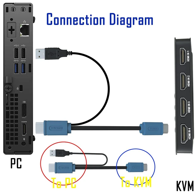 Alt view image 4 of 6 - VszerdaHDMI KVM Switch 2 Port - KVM Switch HDMI, Monitor Switch for 2 Computers,USB Switch Selector for 2 Computers Share Keyboard Mouse,Flash Drive, Support 4K@30Hz, 2 KVM Cables 1 Desktop Controller