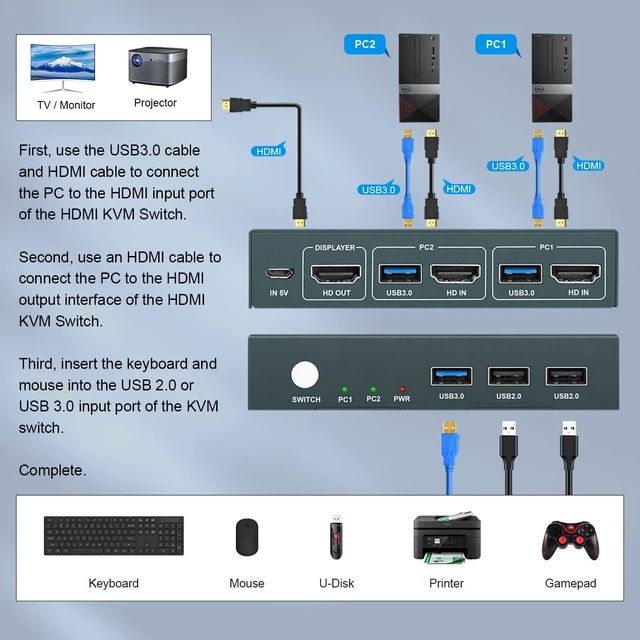 Alt view image 6 of 7 - USB 3.0 KVM Switch HDMI 2 Port Ultra HD 4K@60Hz, KVM Switches with USB 3.0 Port High-Speed Transmission Share USB Devices, 2 PCs Share 1 Monitor with Button Switch, with 2 USB 3.0 and 2 HDMI Cables