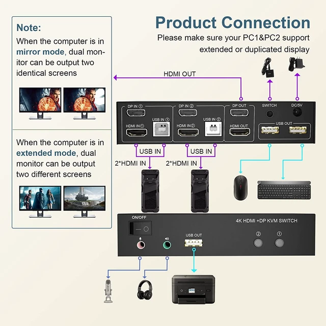 Alt view image 2 of 7 - Vszerda DisplayPort HDMI Dual Monitor KVM Switch 4K@60Hz 2 in 2 Out Displayport and HDMI KVM Switch 2 Computers Share 2 Monitors and one Set of Keyboard, Mouse, 2xUSB Cables and 1xController