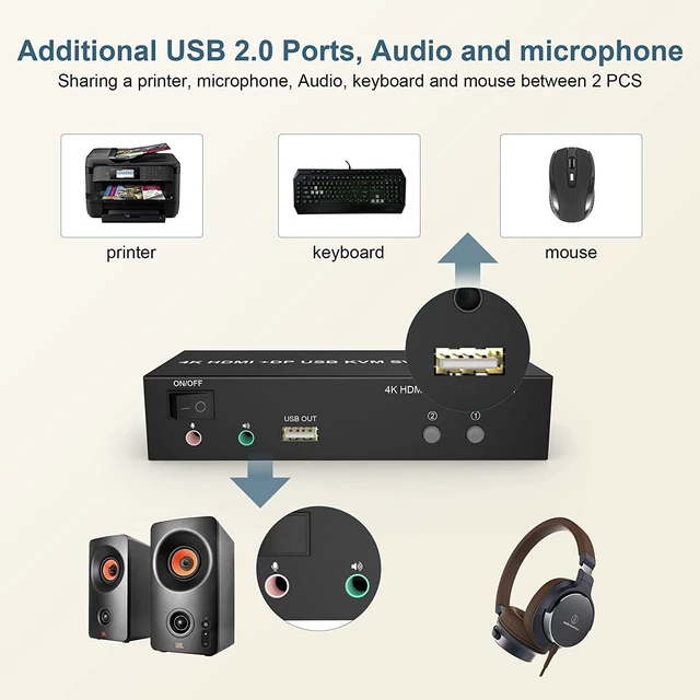 Alt view image 7 of 7 - Vszerda DisplayPort HDMI Dual Monitor KVM Switch 4K@60Hz 2 in 2 Out Displayport and HDMI KVM Switch 2 Computers Share 2 Monitors and one Set of Keyboard, Mouse, 2xUSB Cables and 1xController