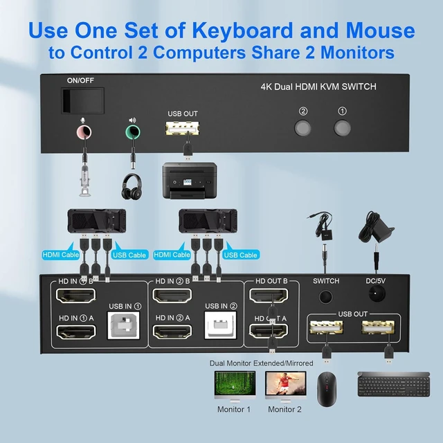 Alt view image 2 of 7 - HDMI KVM Switch Dual Monitors 2 Computers, 4K@60Hz Extended Display 2 Ports HDMI KVM Switch 2 Monitors 2 Computers with 3 USB Ports and Audio Microphone Port, PC Monitor Keyboard Mouse Switcher