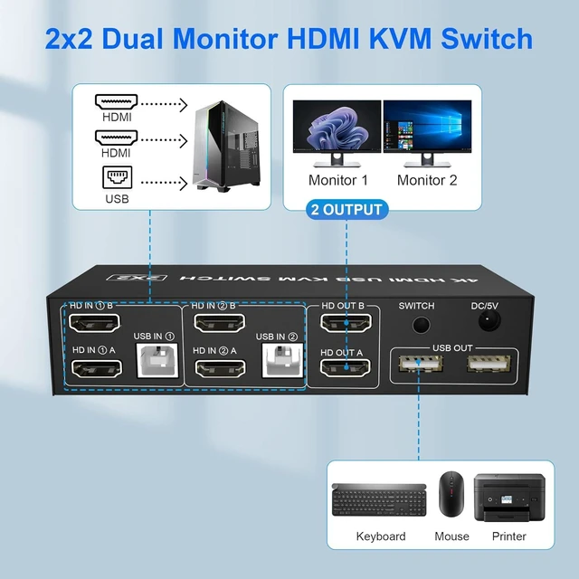 Alt view image 3 of 7 - HDMI KVM Switch Dual Monitors 2 Computers, 4K@60Hz Extended Display 2 Ports HDMI KVM Switch 2 Monitors 2 Computers with 3 USB Ports and Audio Microphone Port, PC Monitor Keyboard Mouse Switcher