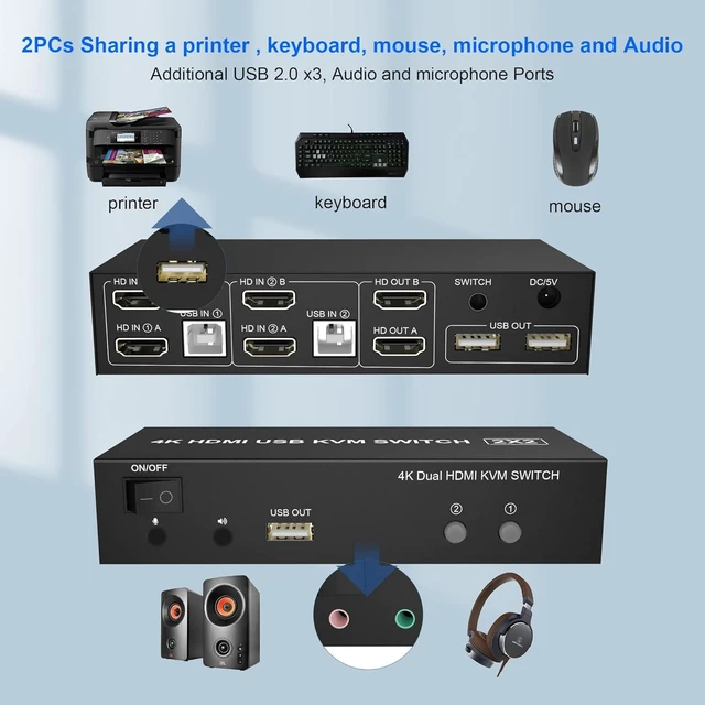 Alt view image 7 of 7 - HDMI KVM Switch Dual Monitors 2 Computers, 4K@60Hz Extended Display 2 Ports HDMI KVM Switch 2 Monitors 2 Computers with 3 USB Ports and Audio Microphone Port, PC Monitor Keyboard Mouse Switcher