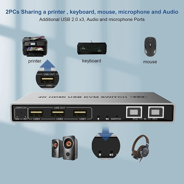 Alt view image 7 of 7 - Vszerda Dual Monitor KVM Switch HDMI 2 Port, 4K@60Hz Extended Display 2 Monitors 2 Computers KVM Switch with 3 USB Ports and Audio Microphone Output, PC Monitor Keyboard Mouse Printer Switcher