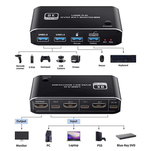 Alt view image 2 of 7 - USB HDMI 2.1 KVM Switch 4K 120Hz, BolAAzuL 8K Dual-Port USB 3.0 HDMI 2.1 KVM Switch, USB-C HDMI KVM Switcher with Keyboard Shortcut Hotkey Switching HDCP 2.3 for Nvidia AMD Xbox Series X S PS5/4 pro