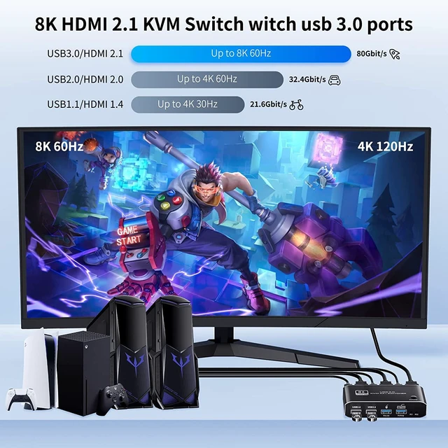 Alt view image 4 of 7 - USB HDMI 2.1 KVM Switch 4K 120Hz, BolAAzuL 8K Dual-Port USB 3.0 HDMI 2.1 KVM Switch, USB-C HDMI KVM Switcher with Keyboard Shortcut Hotkey Switching HDCP 2.3 for Nvidia AMD Xbox Series X S PS5/4 pro