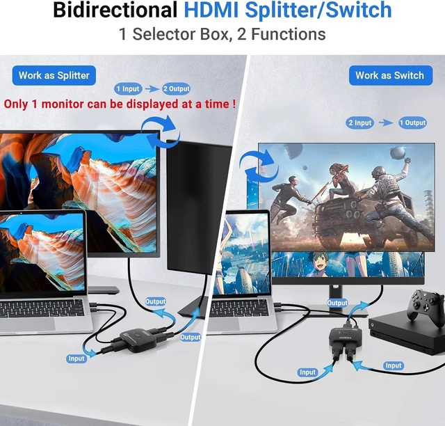 Alt view image 2 of 7 - Vszerda 8K HDMI Splitter 1 in 2 Out, HDMI 2.1 Switch 4K 120Hz, Bi-Directional Switcher 2 in 1 Out Support 48Gbps 8K@60Hz 4K@144Hz for PS5/PS4,HDTV,Xbox,Fire Stick