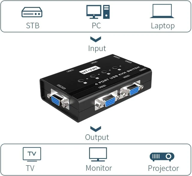 Alt view image 3 of 7 - Vszerda MT-VIKI KVM Switch VGA, 4 Port KVM Switch for 4 Computers Share One Monitor Keyboard Mouse Printer, 3 USB 2.0 Hub, Included 4 VGA KVM Cables