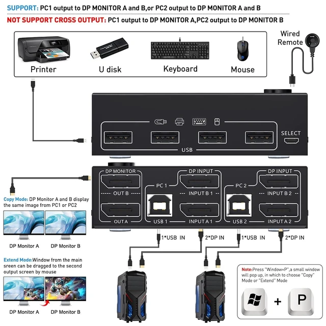 Alt view image 2 of 7 - Vszerda KVM Switch Dual Monitor DisplayPort 1.4 8K@30H 4K@144Hz 2 in 2 Out,DP1.4 KVM Switch and 4 USB HUBs for 2 Computers,Backnward Compatible DP1.2 with DP+UBS Cables and Wired Controller