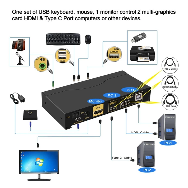 Alt view image 3 of 7 - Vszerda CKL 2 Port USB Type C + HDMI KVM Switch 4K 60Hz for 2 Computers Sharing 1 Monitor, Keyboard and Mouse, with Audio Support and Cables CKL-62TH