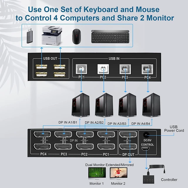 Alt view image 2 of 7 - Displayport KVM Switch 4 Computers 2 Monitors, 4K@60Hz 4 Port KVM Switch Dual Monitor Displayport with 4 USB Hub, Dual Monitor Displayport KVM 4PCs Share 1 Set of Keyboard, Mouse and 2 Monitors