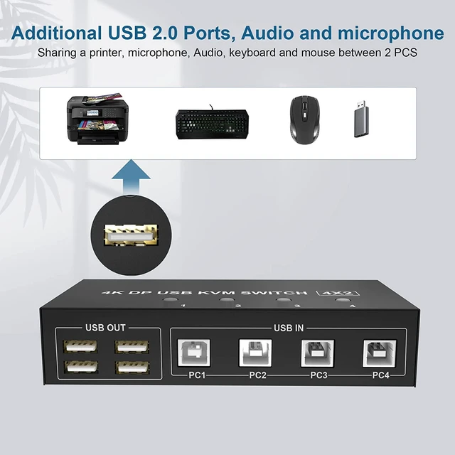 Alt view image 5 of 7 - Displayport KVM Switch 4 Computers 2 Monitors, 4K@60Hz 4 Port KVM Switch Dual Monitor Displayport with 4 USB Hub, Dual Monitor Displayport KVM 4PCs Share 1 Set of Keyboard, Mouse and 2 Monitors
