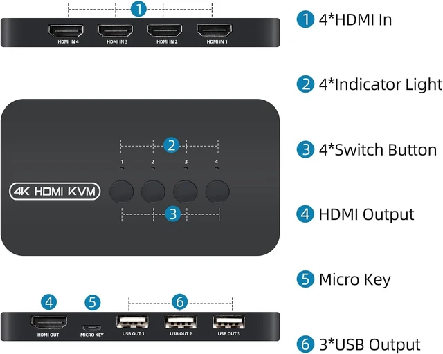 Alt view image 3 of 6 - Vszerda KVM Switch 4 Port, HDMI USB Switcher 4K@30Hz for 4 Computer Share 1 HD Monitor and 3 USB Devices Keyboard Mouse Printer, with 4 KVM Cables & Wired Remote