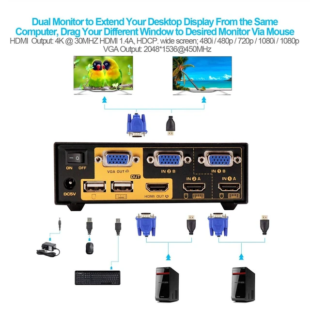 Alt view image 2 of 7 - Vszerda HDMI + VGA KVM Switch Dual Monitor Extended Display 2 Port with Audio and USB 2.0 HUB, CKL Dual View PC Monitor Keyboard Mouse Selector Box for Computers and Laptops