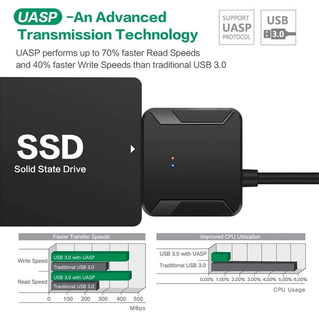 Alt view image 3 of 7 - Vszerda SATA to USB 3.0 Adapter, External Hard Drive Converter Cable for 2.5" 3.5" HDD, SSD with Power Supply
