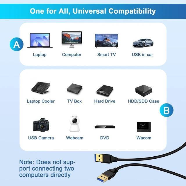 Alt view image 3 of 7 - USB to USB Cable 6FT, USB A to USB A Cord Male to Male USB Cable USB A 3.0 A to A Male Cable Double Sided USB A Data Transfer Cord for Computer PC Laptop Cooler TV Hub Hard Drive Enclosure DVD Player