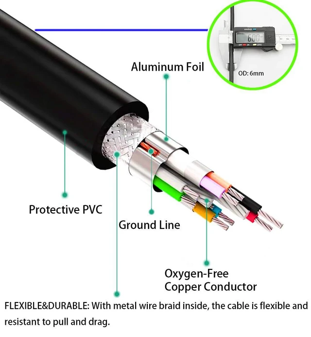Alt view image 4 of 6 - USB 3.0 Extension Cable 20 ft,Ruaeoda 22 AWG Long USB Extension Cable SuperSpeed USB 3.0 Type A Male to Female USB Cable Compatible with Printer,Xbox, USB Flash Drive, Card Reader, Hard Drive,Camera