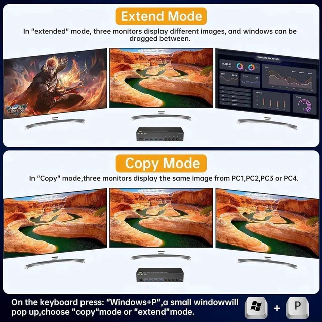 Alt view image 7 of 7 - HDMI + 2 Displayport Triple Monitor KVM Switch 3 Monitors 4 PCs 8K@60Hz/4K@144Hz KVM Switches with 4 PCs Share 3 Display & 4 USB 3.0 Devices, Wired Remote, Power Adapter, USB3.0 Cables Included