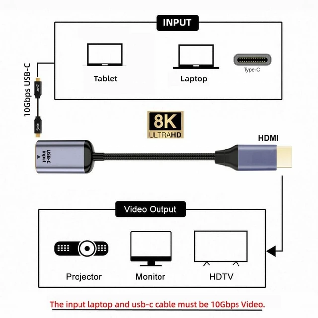 Alt view image 4 of 7 - Vszerda Type-C USB-C Female Source to HDMI Sink HDTV Cable 8K@60hz 4K@120hz for Tablet Phone Laptop