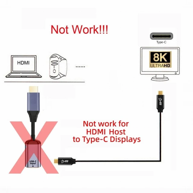 Alt view image 5 of 7 - Vszerda Type-C USB-C Female Source to HDMI Sink HDTV Cable 8K@60hz 4K@120hz for Tablet Phone Laptop