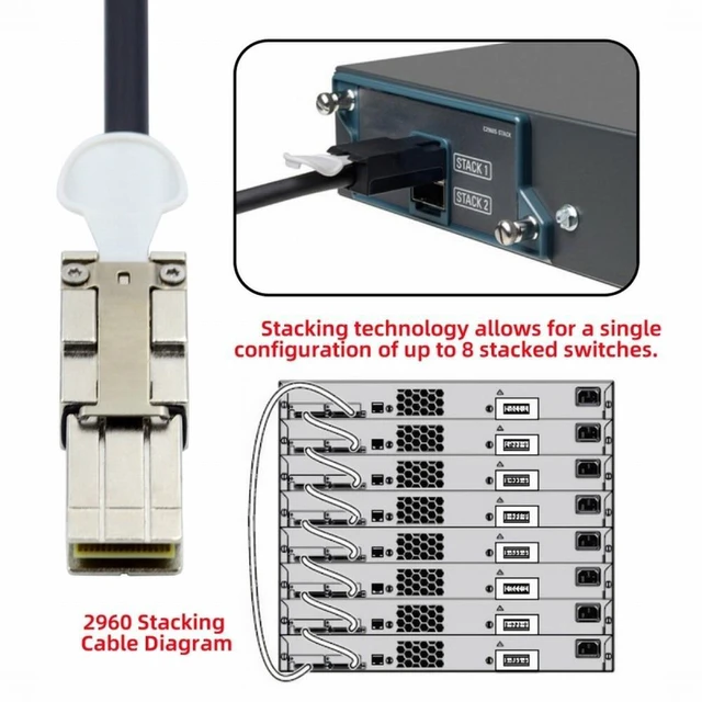 Alt view image 3 of 7 - Vszerda 20Gbps 40Gbps FlexStack Stacking Cable CAB-STK-E-0.5M Compatible for Catalyst 2960S 2960X 2960XR Networking Switch