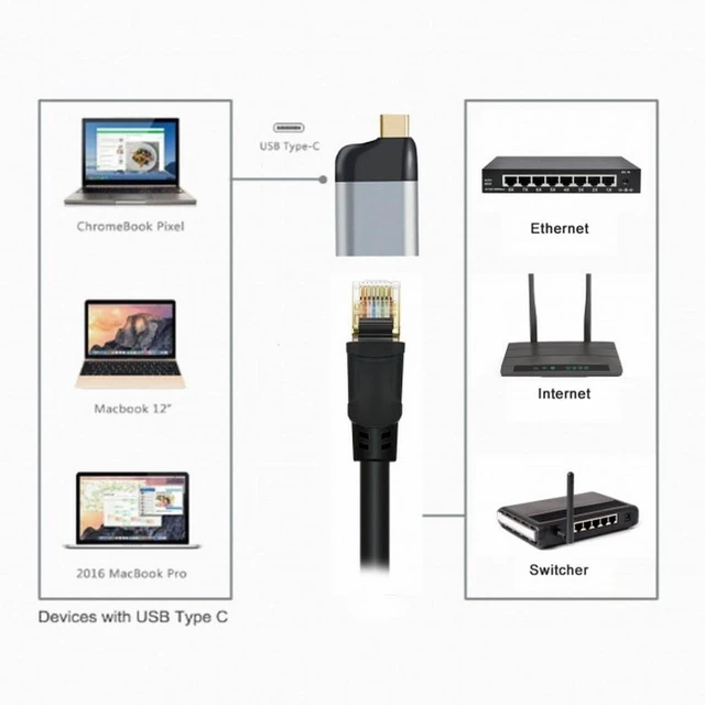 Alt view image 7 of 7 - Vszerda Type-C USB-C USB3.1 Source to 1000Mbps Gigabit Ethernet Network LAN Adapter for Laptop