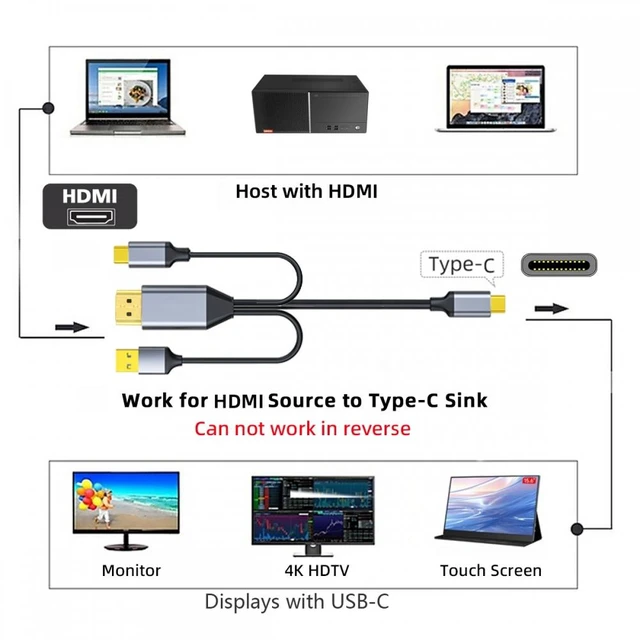 Alt view image 2 of 7 - Vszerda Reversed HDMI 4K Source to Type C USB-C Touch Screen Displays Male HDTV Cable for Laptop Monitor 2.0m