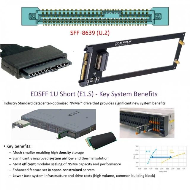 Alt view image 5 of 7 - Vszerda U.2 SFF-8639 Host to PCI-E Ruler 1U GEN-Z EDSFF 9.5mm 15mm 25mm Short SSD E1.S with Heat Sink PM9A3 PM9D3 P5801X Carrier Adapter