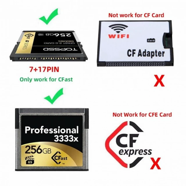Alt view image 7 of 7 - Vszerda USB-C USB3.0 Type-C to CFast 2.0 Card Adapter PCBA CFast Card Reader for Desktop Laptop
