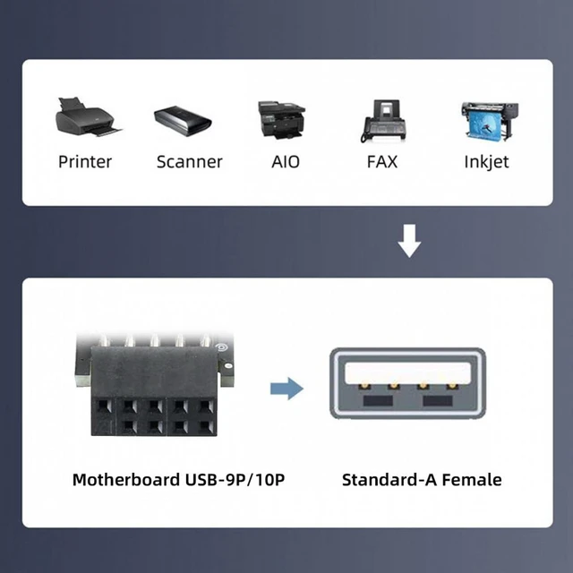 Alt view image 7 of 7 - Vszerda 3pcs/set 9Pin/10Pin Motherboard Front Panel Header Female to Single USB 2.0 Female Adapter Vertical Angled Type 90 Degree