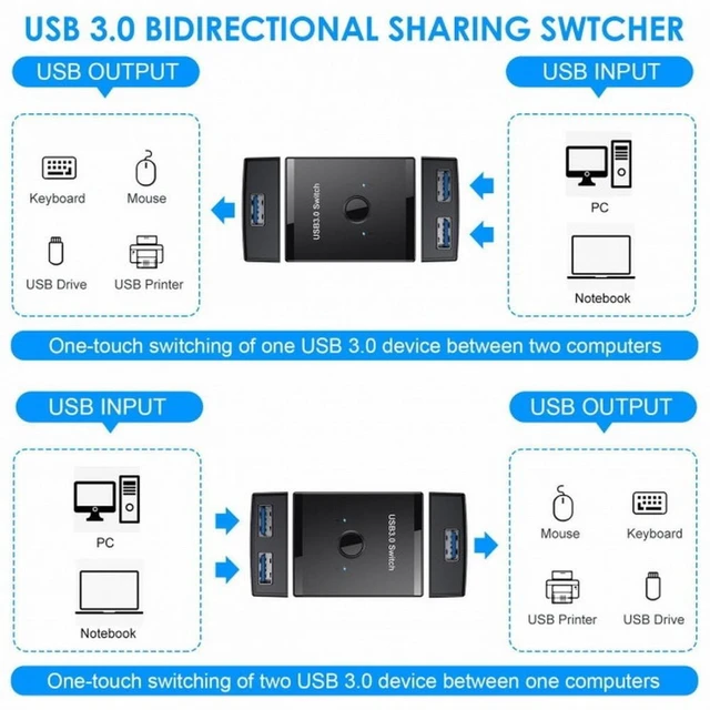 Alt view image 5 of 7 - Vszerda KVM USB 3.0 Bidirectional Switch Selector 2 to 1 PCs Sharing or 1 to 2 Hub for Keyboard Mouse Scanner Printer