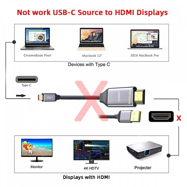 Alt view image 4 of 7 - Vszerda Reversed HDMI 1.4 Source to USB 3.1 Type-C USB-C Displays Male 4K HDTV Cable for Laptop Monitor (1.8m)