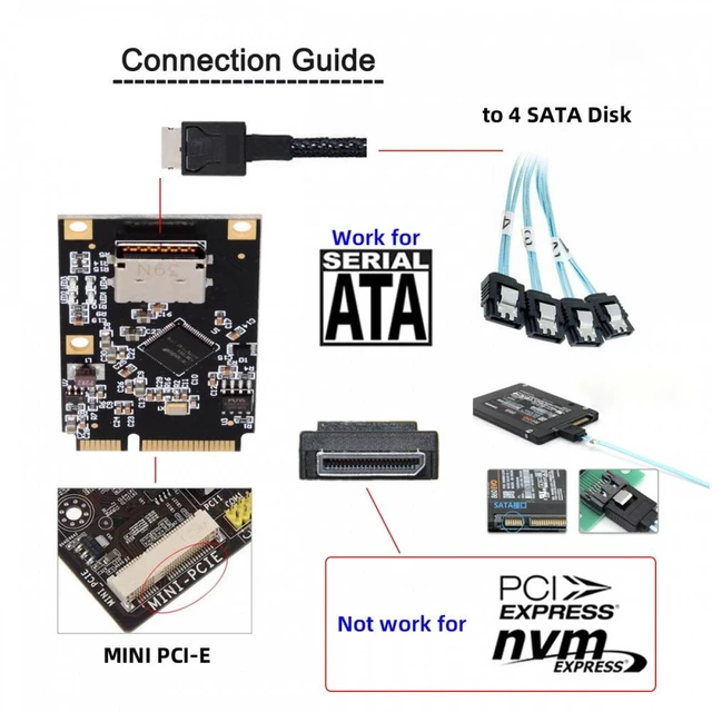 Alt view image 7 of 7 - Vszerda Mini PCI-E PCI Express to Oculink SFF-8612 SFF-8611 SATA 3.0 Four Ports Adapter Converter 6Gbps Disk Extension Card for SSD