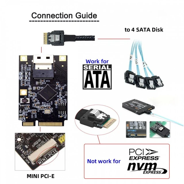 Alt view image 7 of 7 - Vszerda Mini PCI-E PCI Express to Slimline SFF-8654 SATA 3.0 Four Ports Adapter Converter 6Gbps Disk Extension Card for SSD