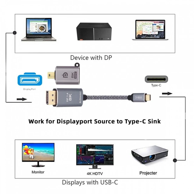 Alt view image 2 of 7 - Vszerda Reversible Mini DisplayPort DP Source to USB 3.1 Type C USB-C Displays Male 8K HDTV Cable for Laptop Monitor 1.8m
