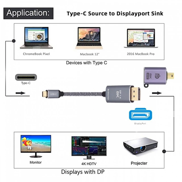 Alt view image 3 of 7 - Vszerda Reversible Mini DisplayPort DP Source to USB 3.1 Type C USB-C Displays Male 8K HDTV Cable for Laptop Monitor 1.8m