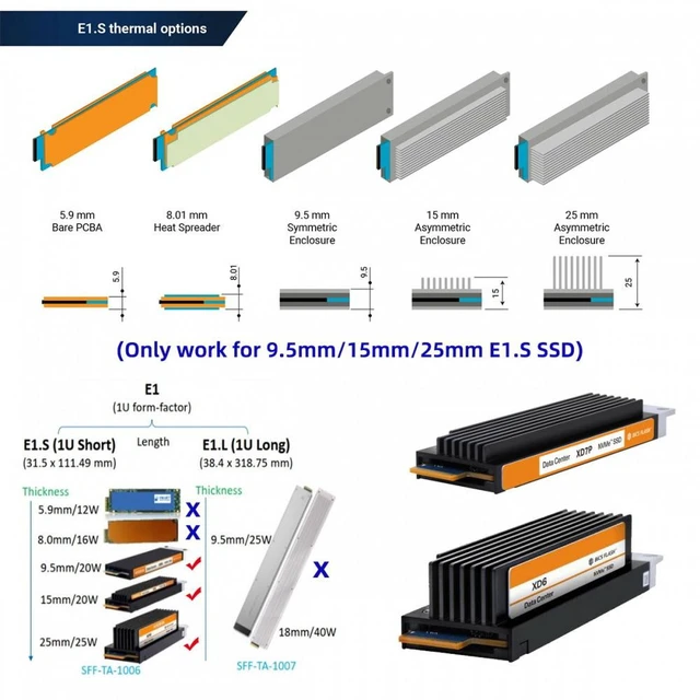 Alt view image 7 of 7 - Vszerda PCI-E 4.0 4X Host Adapter to NVMe Ruler 1U GEN-Z EDSFF 9.5mm 15mm 25mm Thickness Short SSD E1.S with Heat Sink PM9A3 PM9D3 P5801X Carrier Adapter