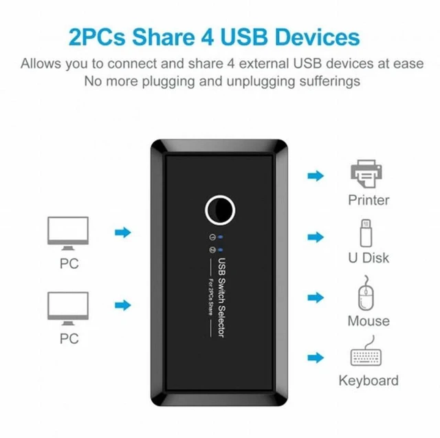 Alt view image 6 of 7 - Vszerda KVM USB 2.0 Switch Selector 2 Port PCs Sharing 4 Devices for Keyboard Mouse Scanner Printer