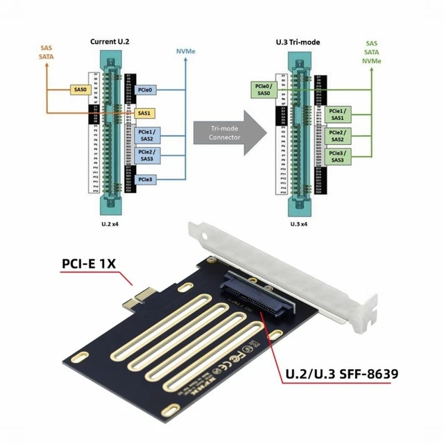 Alt view image 3 of 7 - Vszerda PCI-E 4.0 x1 Lane PCI Express Host to U.3 U3 Kit SFF-8639 SSD Adapter for Motherboard Compatible with PM1735 NVMe PCIe SSD