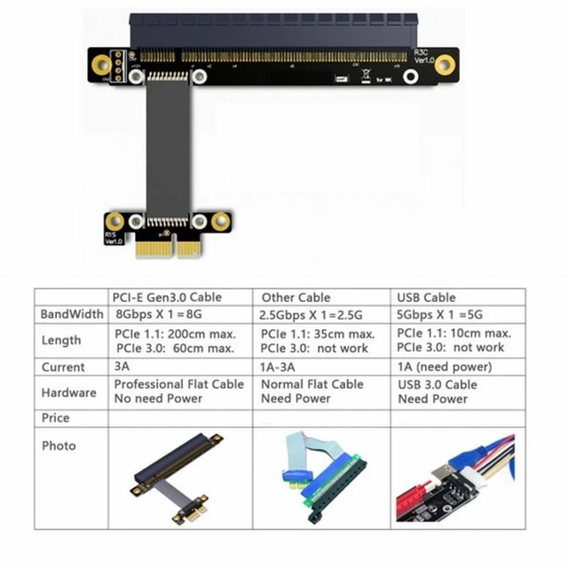 Alt view image 5 of 6 - Vszerda PCI-E Gen3.0 1x To 16x Riser Cable 30cm PCI-Express PCI-E X16 Extender Right Angled Elbow Design