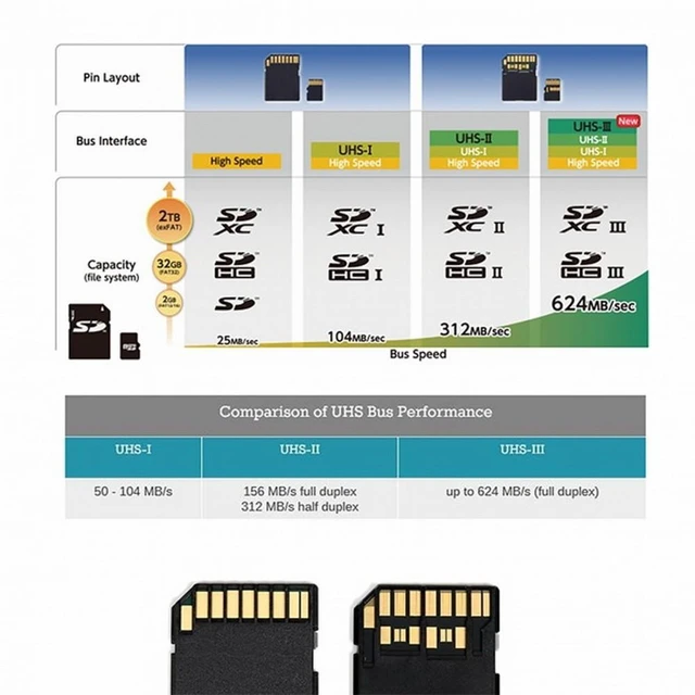 Alt view image 6 of 7 - Vszerda TF Micro SD Male Extender to SD Card Female Extension Adapter PCBA SD/SDHC/SDXC UHS-III UHS-3 UHS-2