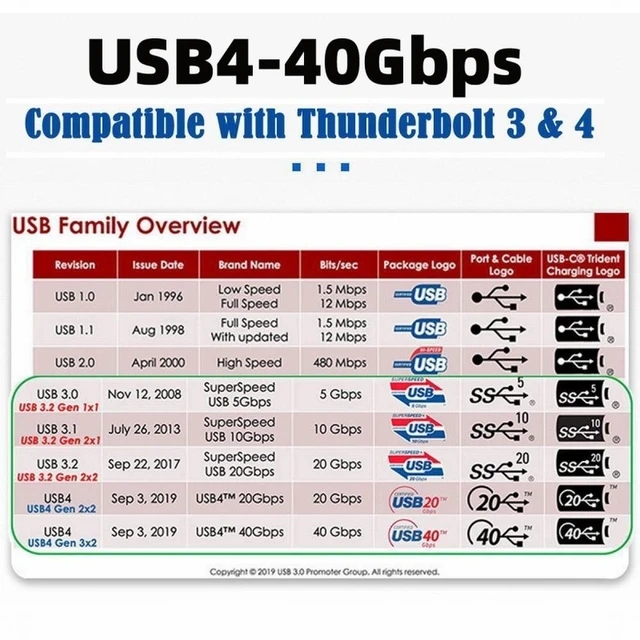Alt view image 4 of 7 - Vszerda USB4.0 Type-C USB4 40Gbps to PCI-E SSD 4x Graphics Card Converter Cable USB4.0 40Gbps JHL7440 Chipset