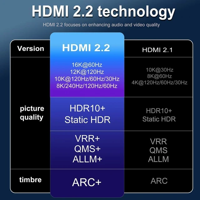 Alt view image 6 of 7 - Vszerda Up Angled 16K 8K UHD HDMI 2.2 Version Type-A Male to HDMI Male HDTV Cable 90 Degree for HDTV Desktop Laptop Monitor (1.0M)