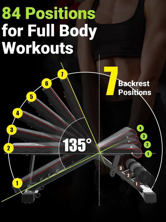 Alt view image 3 of 6 - Adjustable Weight Bench for Full Body Workout; Foldable Bench Press Bench of Home Gym Strength Training; Incline Decline Flat Utility Workout Bench with Quick Folding& Fast Adjustment (Black)