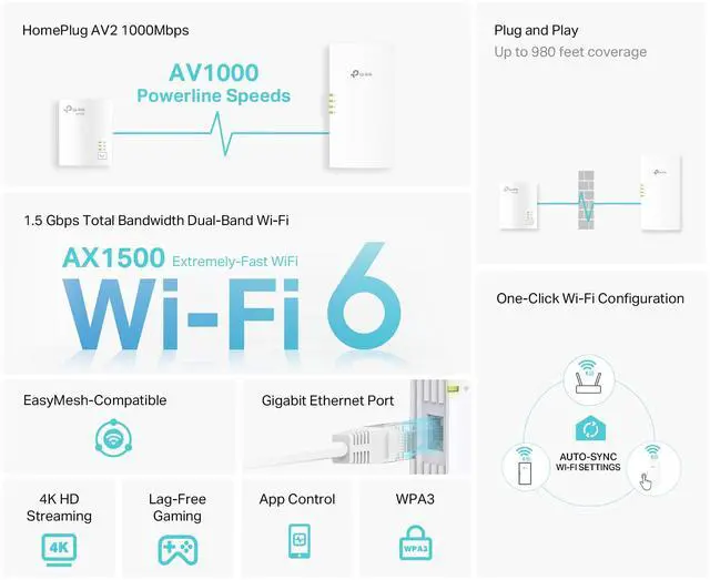 Alt view image 2 of 7 - Powerline Wi-Fi 6 Extender TL-WPA7817 KIT - Includes AV1000 Powerline Ethernet Network Adapter & AX1500 Dual-Band Wi-Fi Extender, Gigabit Port, EasyMesh,Plug, Pair, & Play, Free Expert Support