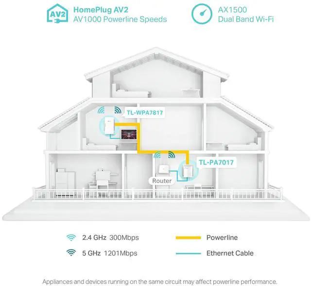 Alt view image 3 of 7 - Powerline Wi-Fi 6 Extender TL-WPA7817 KIT - Includes AV1000 Powerline Ethernet Network Adapter & AX1500 Dual-Band Wi-Fi Extender, Gigabit Port, EasyMesh,Plug, Pair, & Play, Free Expert Support