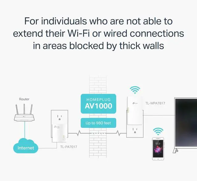 Alt view image 5 of 7 - Powerline Wi-Fi 6 Extender TL-WPA7817 KIT - Includes AV1000 Powerline Ethernet Network Adapter & AX1500 Dual-Band Wi-Fi Extender, Gigabit Port, EasyMesh,Plug, Pair, & Play, Free Expert Support